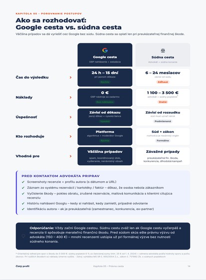Google cesta vs. súdna cesta – porovnanie