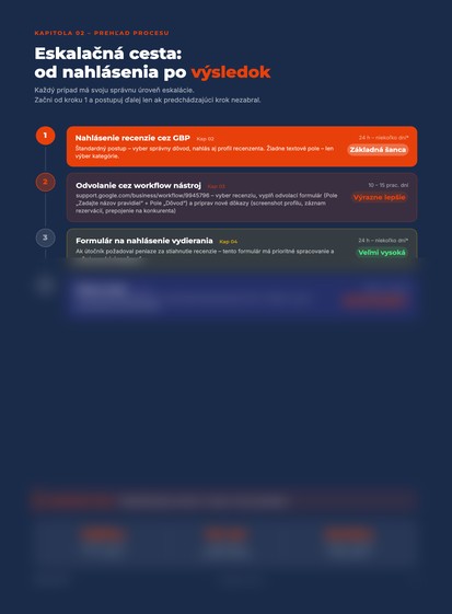 Eskalačná cesta – od nahlásenia po výsledok